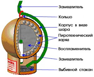 Что такое фестивальные шары?